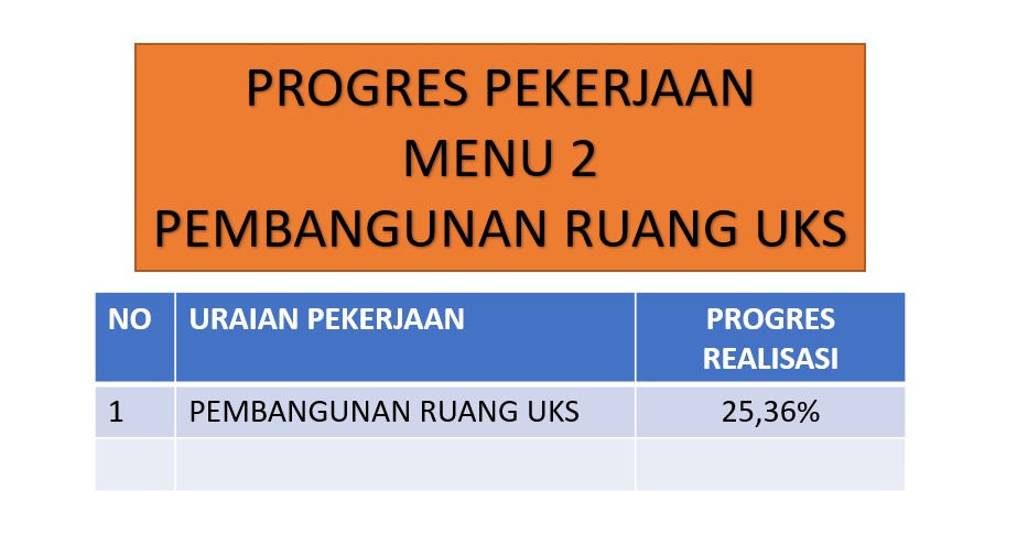 Foto Progres 2