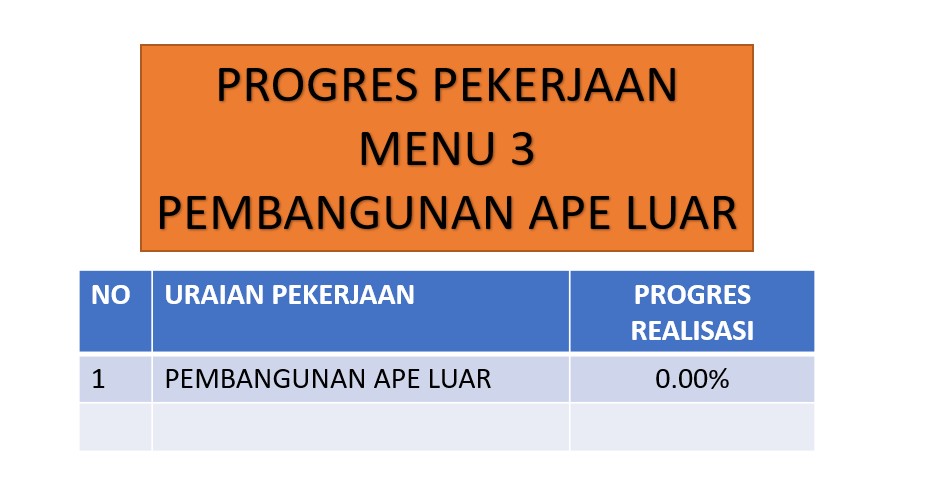 Foto Progres 3