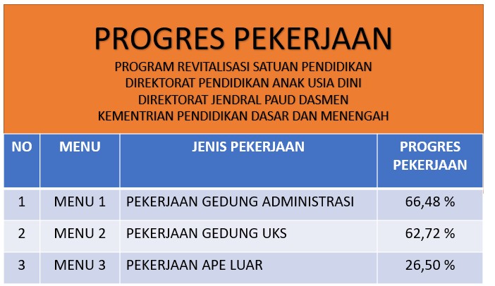 Foto Progres 1