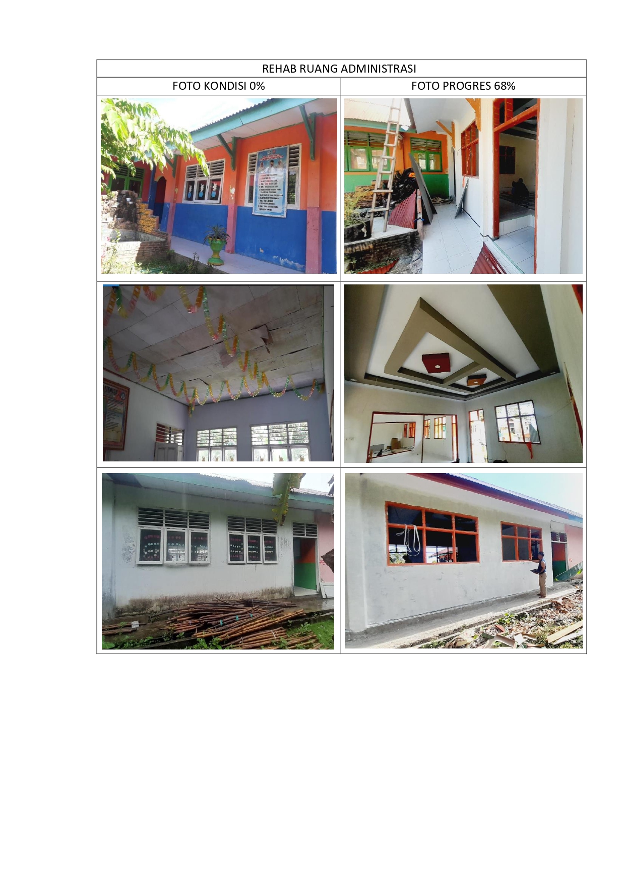 Foto Progres 2